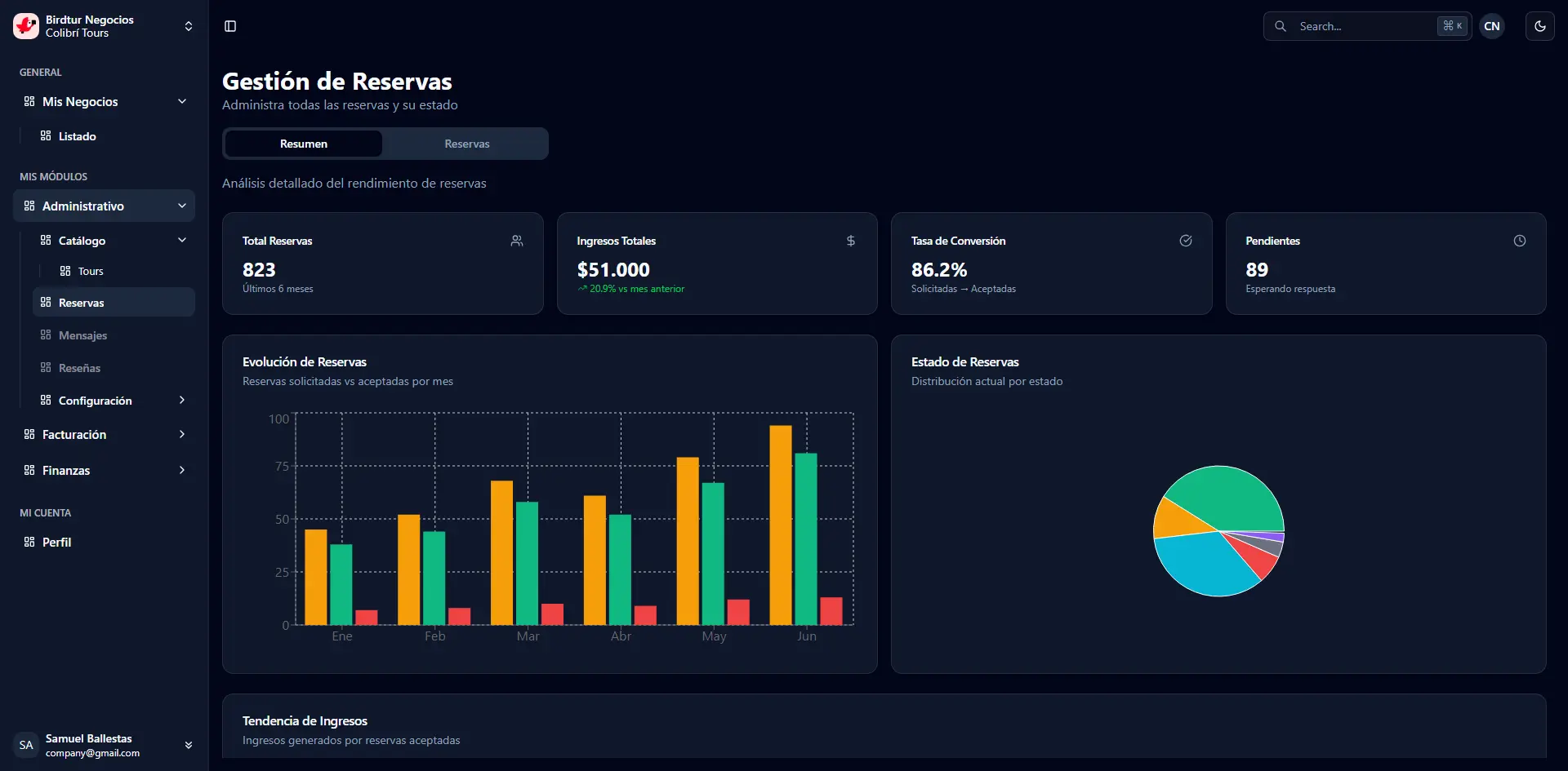Gestión de Reservas - Imagen 1