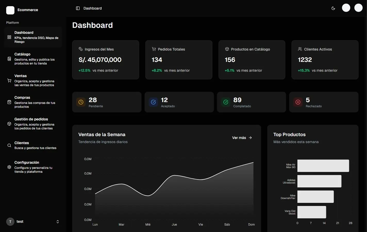 Dashboard - Imagen 1