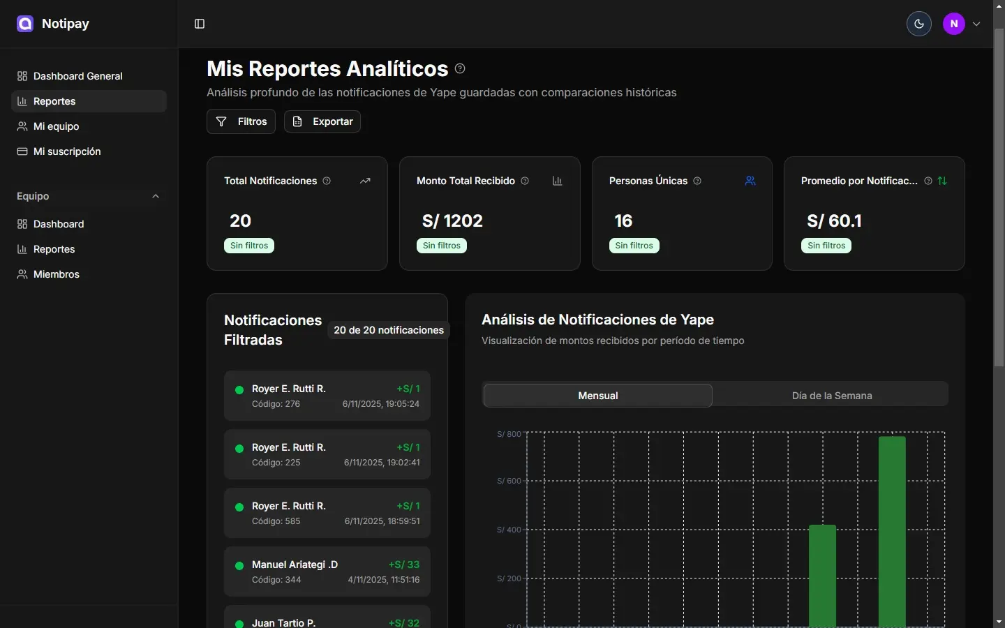 Dashboard Administrativo - Imagen 3